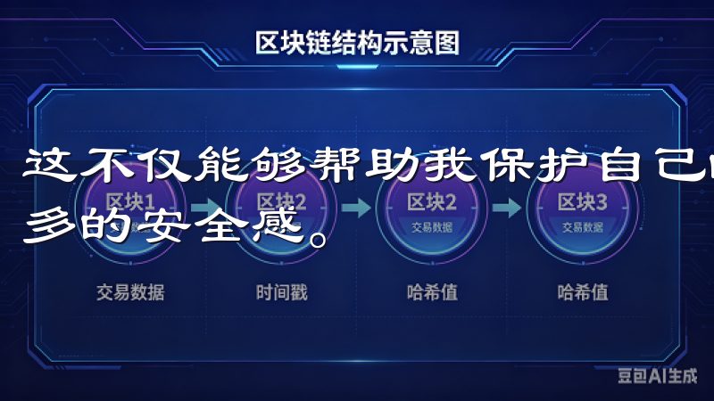 这不仅能够帮助我保护自己的资产，也为我交易过程中提供了更多的安全感。