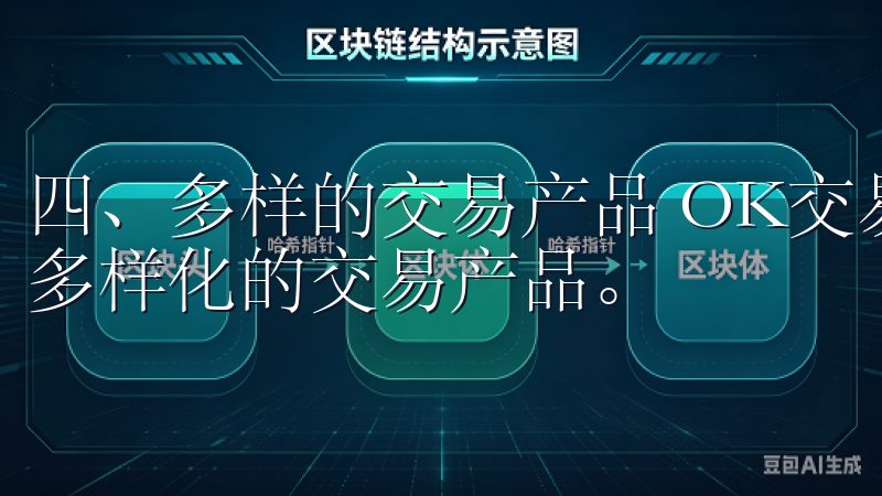 四、多样的交易产品 OK交易所一直以来都致力于为用户提供多样化的交易产品。