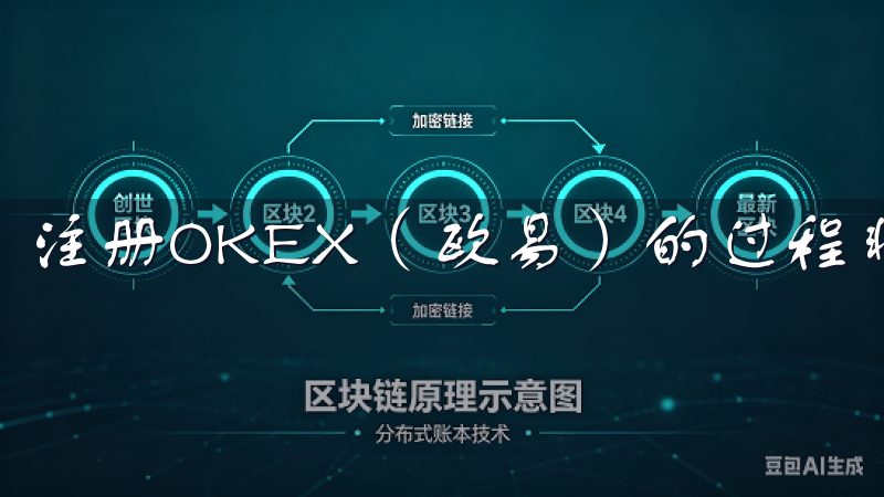 注册OKEX（欧易）的过程非常简单。