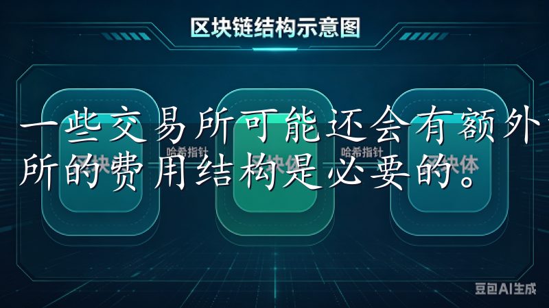 一些交易所可能还会有额外的取款费用，开户前，仔细阅读交易所的费用结构是必要的。