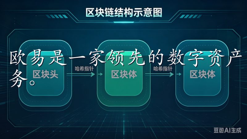 欧易是一家领先的数字资产交易平台，提供安全、便捷的交易服务。