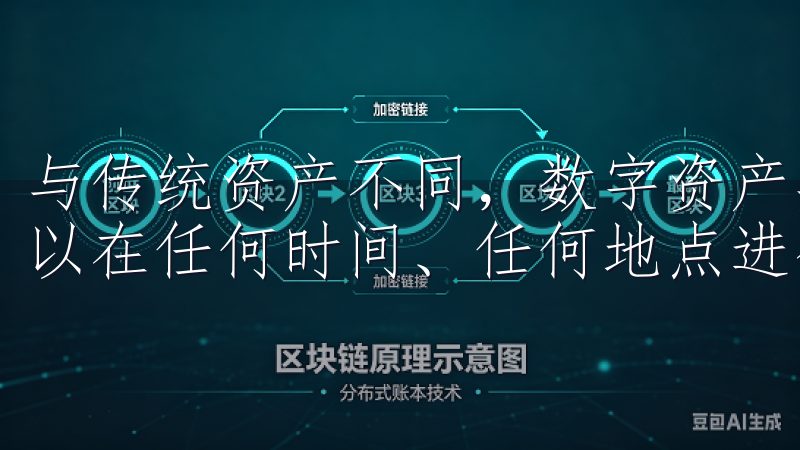 与传统资产不同，数字资产具有更高的流动性和全球化特点，可以在任何时间、任何地点进行交易。