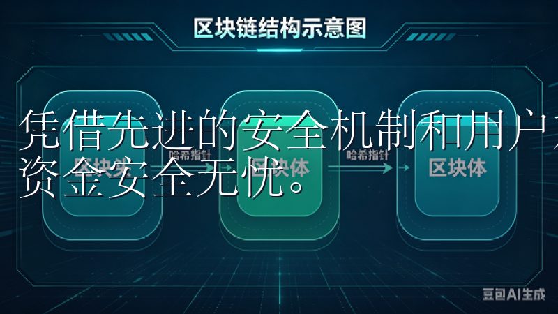 凭借先进的安全机制和用户友好的界面，OKXApp确保您的资金安全无忧。