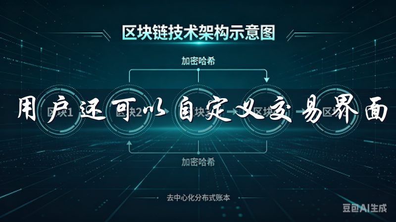 用户还可以自定义交易界面，选择适合自己的布局和功能模块。