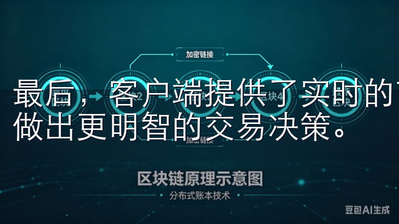 最后，客户端提供了实时的市场数据和图表分析工具，帮助用户做出更明智的交易决策。