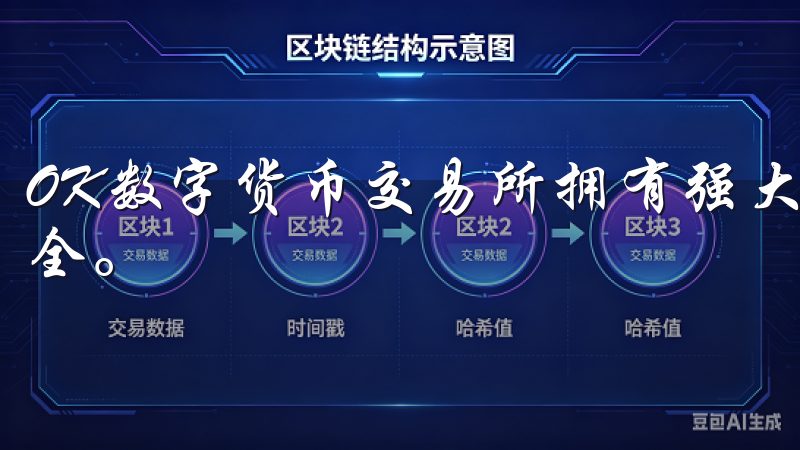 OK数字货币交易所拥有强大的安全保障体系，确保您的资金安全。