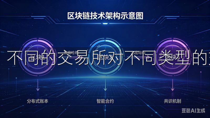 不同的交易所对不同类型的交易会有不同的收费标准。