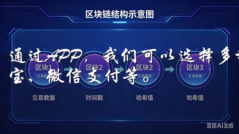 通过APP，我们可以选择多种充值方式，包括银行转账、支付宝、微信支付等。
