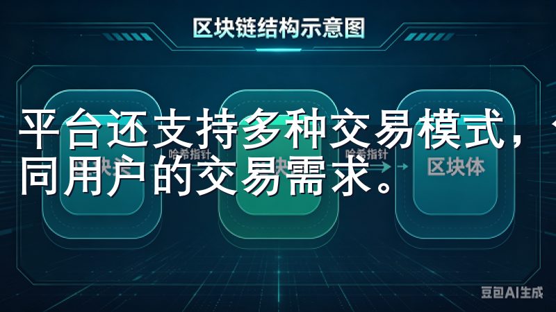 平台还支持多种交易模式,包括现货交易、合约交易等,满足不同用户的交易需求。