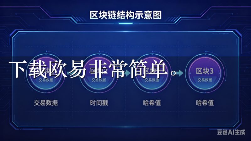 下载欧易非常简单。