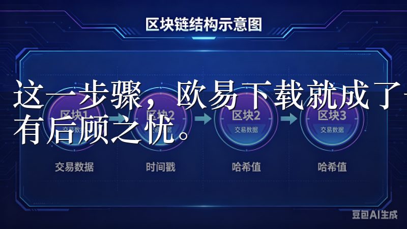 这一步骤，欧易下载就成了一种非常轻松的体验，让你操作上没有后顾之忧。