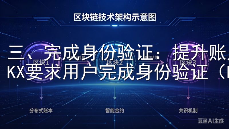 三、完成身份验证：提升账户权限 为了提升你的账户权限，OKX要求用户完成身份验证（KYC）过程。