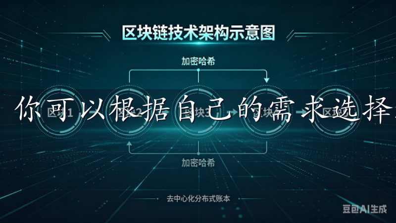 你可以根据自己的需求选择适合的交易模式。