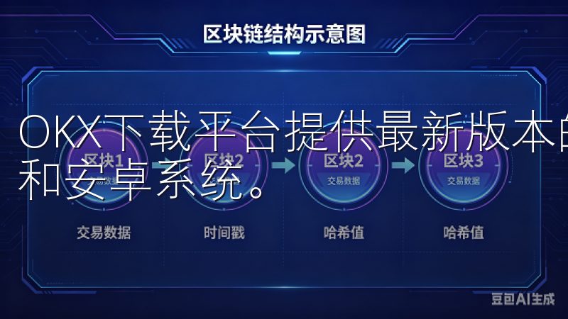 OKX下载平台提供最新版本的OKX交易所应用，支持iOS和安卓系统。
