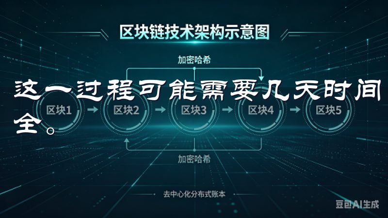 这一过程可能需要几天时间，但这是值得的，保障了您的账户安全。
