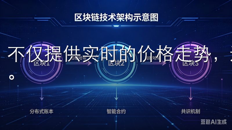 不仅提供实时的价格走势，还有专业的市场分析文章和视频教程。