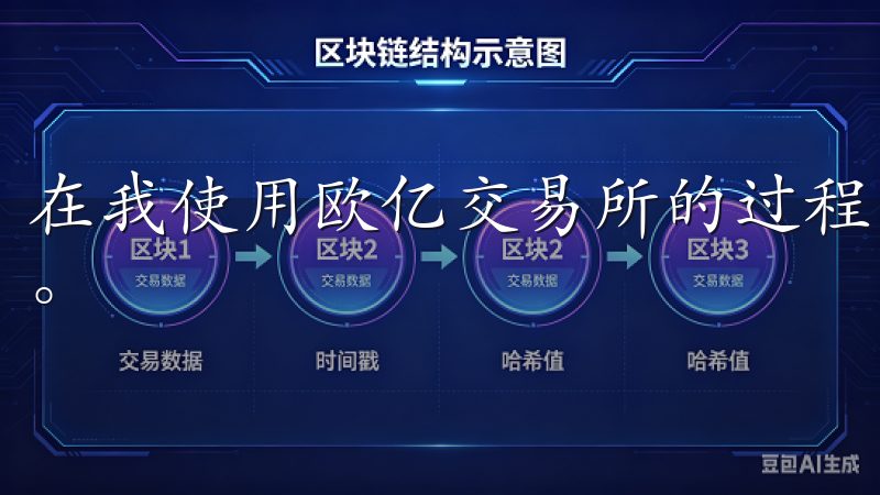 在我使用欧亿交易所的过程中，最让我满意的便是它的用户界面。