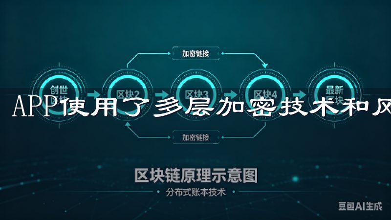 APP使用了多层加密技术和风控体系，保障用户的资金安全。