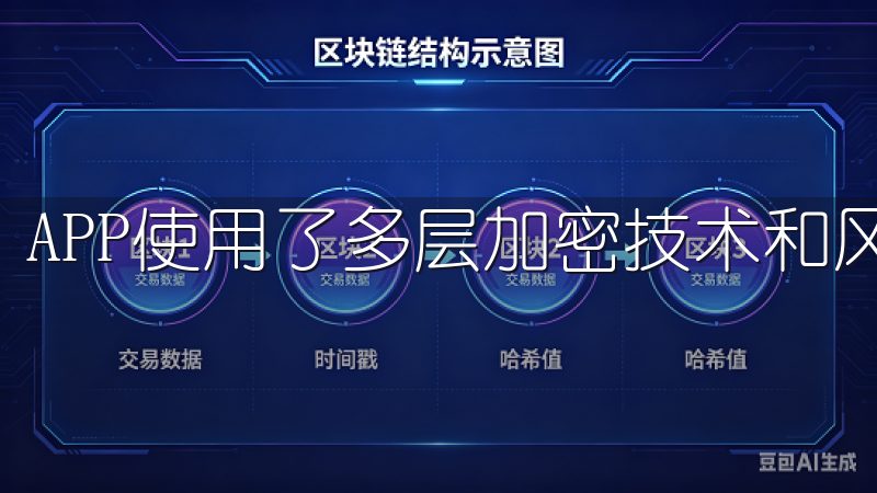 APP使用了多层加密技术和风控体系，保障用户的资金安全。