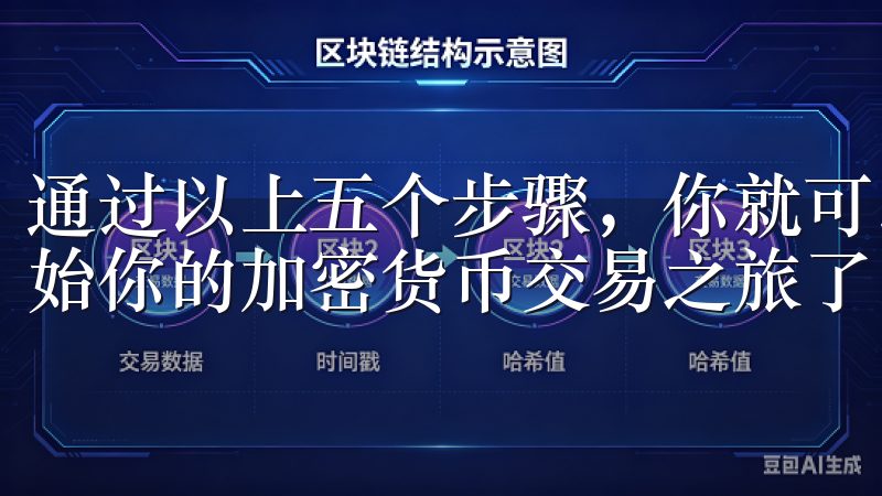 通过以上五个步骤，你就可以顺利下载并安装OKEx平台，开始你的加密货币交易之旅了。