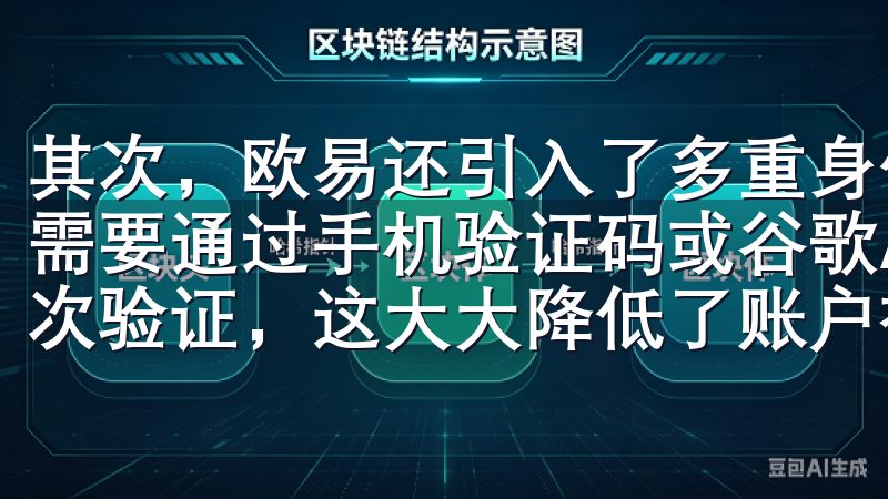 其次，欧易还引入了多重身份验证机制，用户在进行重要操作时需要通过手机验证码或谷歌Authenticator进行二次验证，这大大降低了账户被盗的风险。