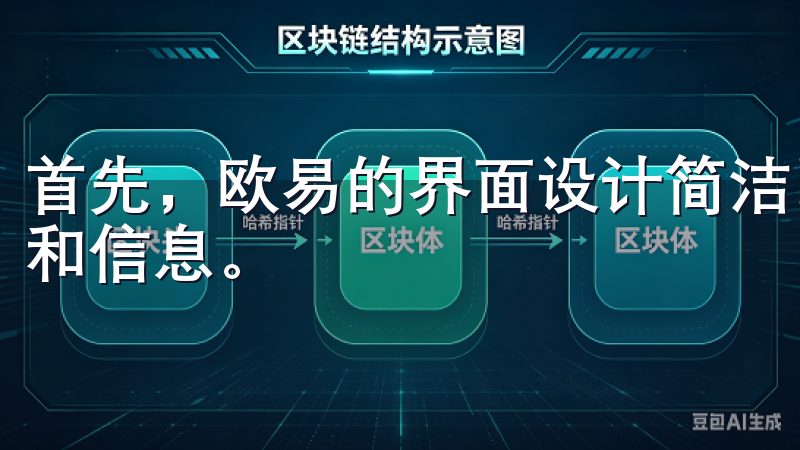 首先，欧易的界面设计简洁明了，用户可以轻松找到所需的功能和信息。
