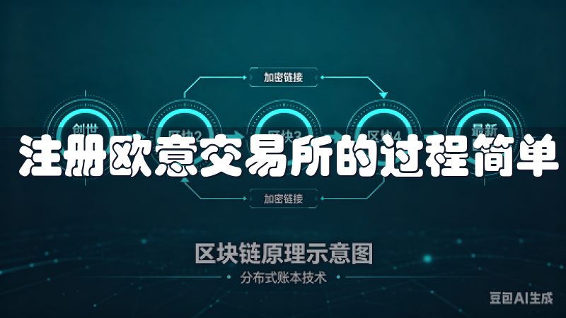 注册欧意交易所的过程简单，但每一步都至关重要。