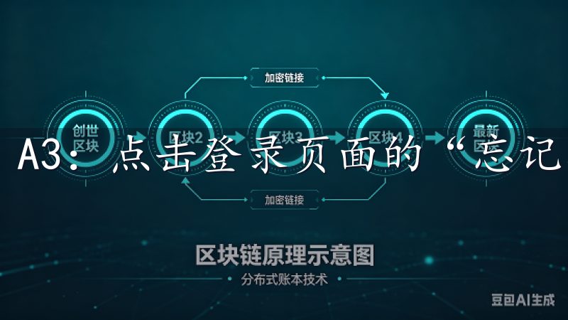 A3：点击登录页面的“忘记密码”，按照步骤重置密码。