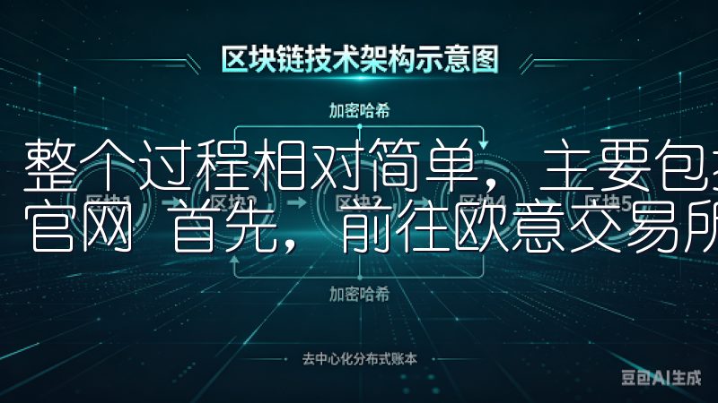 整个过程相对简单，主要包括以下几步： ### 1. 访问官网 首先，前往欧意交易所的官方网站。