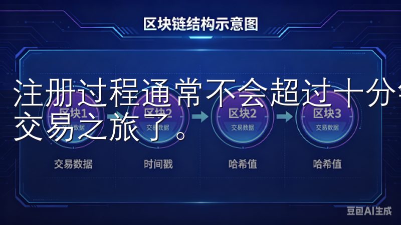 注册过程通常不会超过十分钟，完成后您就能开始您的数字货币交易之旅了。