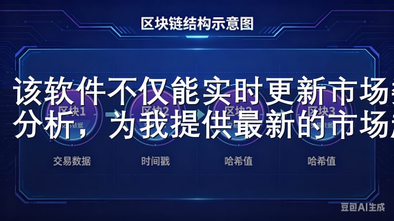 该软件不仅能实时更新市场数据，还能通过先进的算法进行数据分析，为我提供最新的市场趋势和预测。