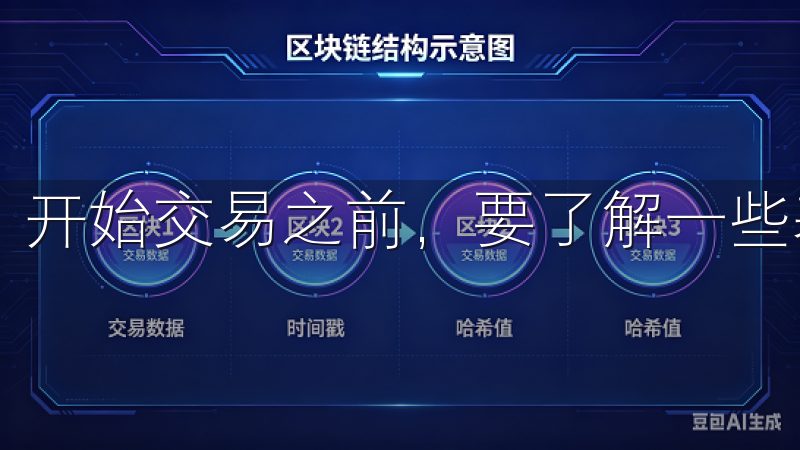 开始交易之前，要了解一些基础知识。