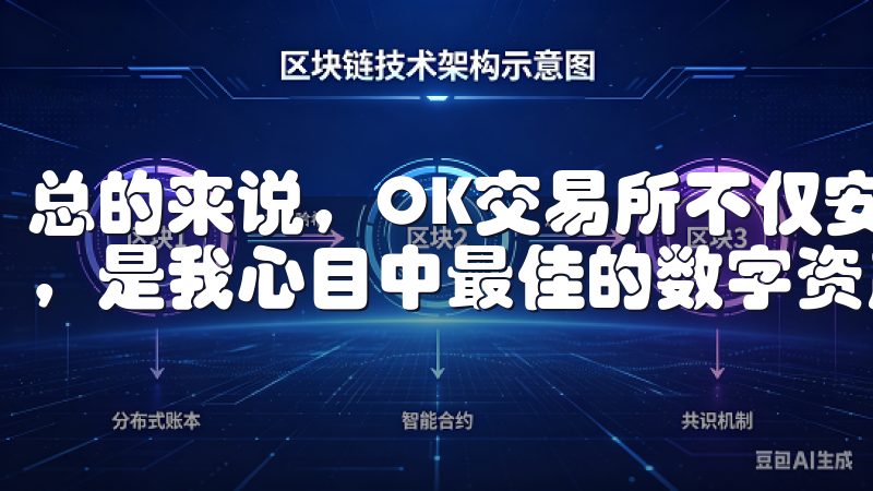 总的来说，OK交易所不仅安全可靠，而且用户体验也非常出色，是我心目中最佳的数字资产交易平台。