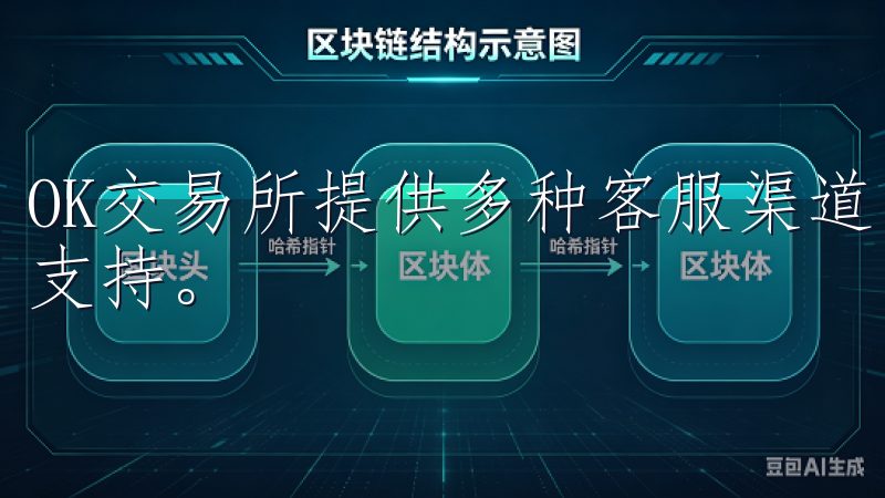OK交易所提供多种客服渠道，包括在线客服、电子邮件和电话支持。