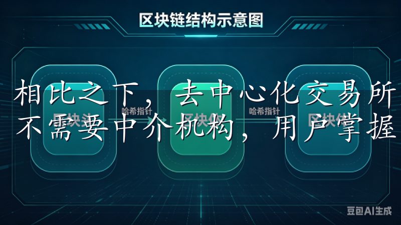 相比之下，去中心化交易所则更注重用户的隐私保护，交易过程不需要中介机构，用户掌握自己的资产。