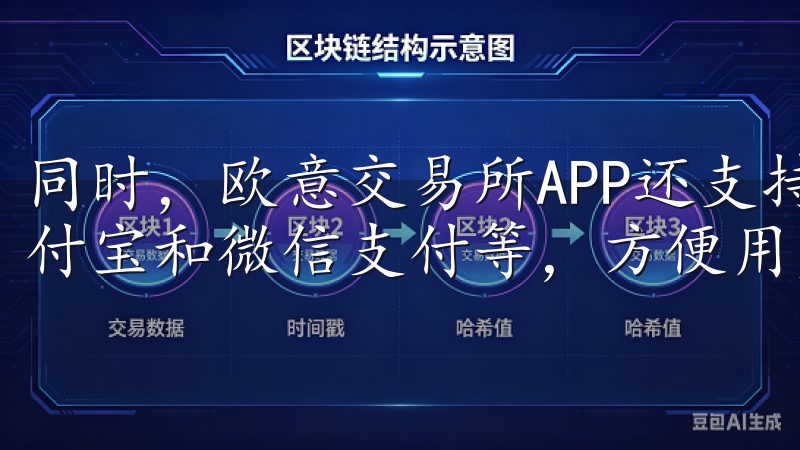 同时，欧意交易所APP还支持多种支付方式，包括银行卡、支付宝和微信支付等，方便用户进行资金管理。