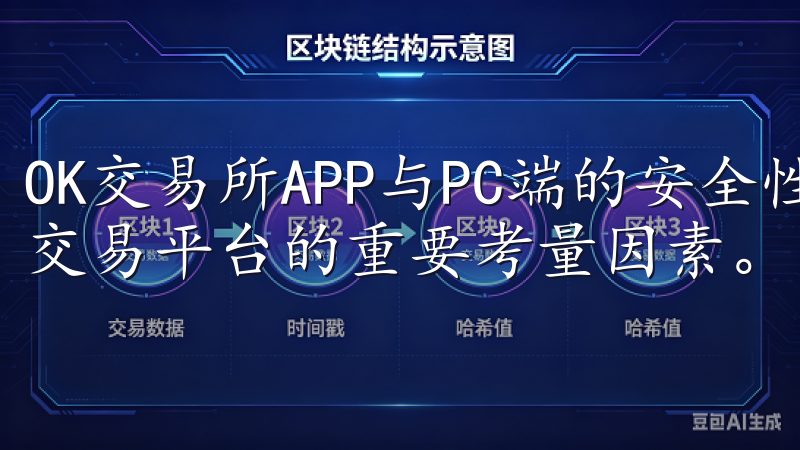 OK交易所APP与PC端的安全性对比 安全性一直是我选择交易平台的重要考量因素。
