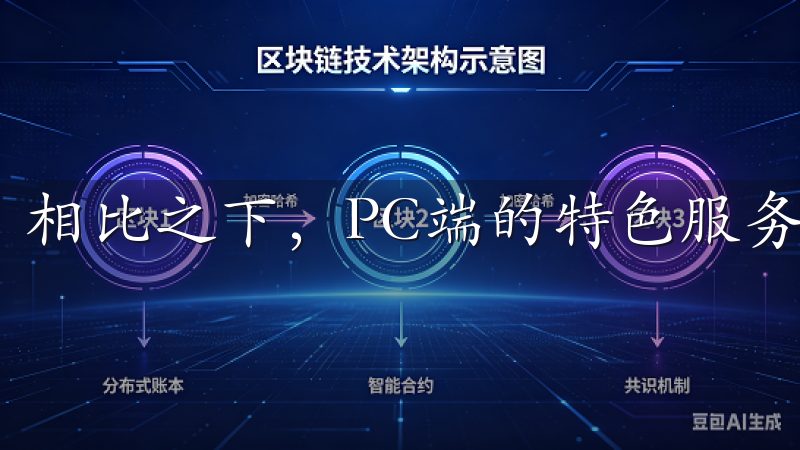 相比之下，PC端的特色服务则更为丰富。