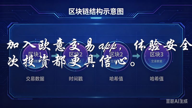 加入欧意交易app，体验安全、快速的交易服务，让您的每一次投资都更具信心。