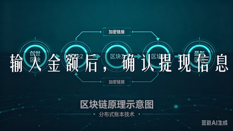 输入金额后，确认提现信息无误，然后提交提现请求。