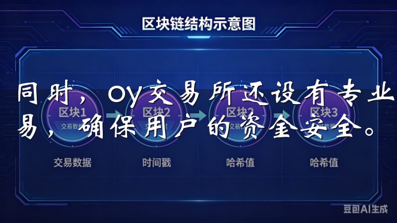 同时，oy交易所还设有专业的风险监测团队，随时监控异常交易，确保用户的资金安全。