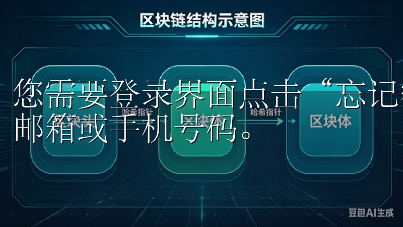 您需要登录界面点击“忘记密码”，系统将引导您输入注册时的邮箱或手机号码。