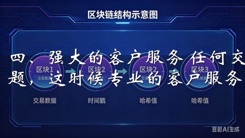 四、强大的客户服务 任何交易过程中,用户都可能面临各种问题,这时候专业的客户服务显得尤为重要。