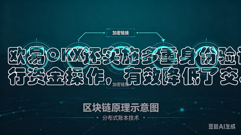 欧易OKX还实施多重身份验证机制，确保只有授权用户才能进行资金操作，有效降低了交易风险。
