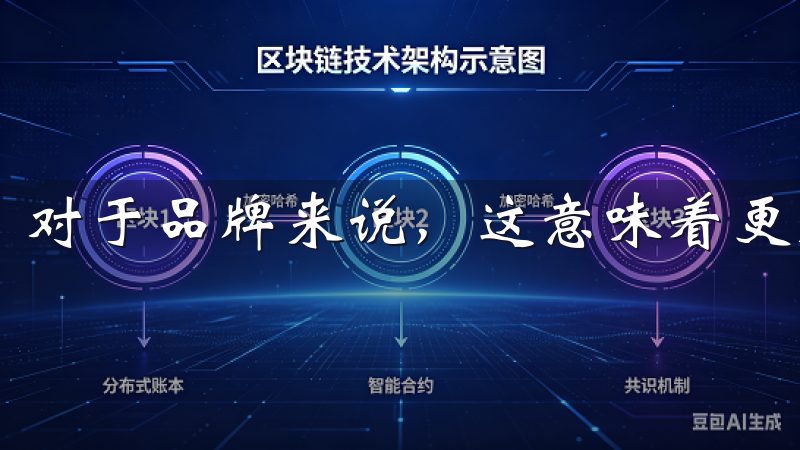 对于品牌来说，这意味着更大的曝光率和更高的转化率。