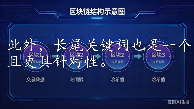 此外，长尾关键词也是一个不错的选择，因为它们竞争相对较低且更具针对性。