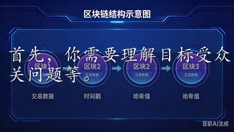 首先，你需要理解目标受众的需求，包括他们常用的搜索词、相关问题等。