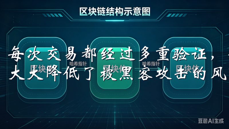 每次交易都经过多重验证，保证只有账户持有人可以进行操作，大大降低了被黑客攻击的风险。