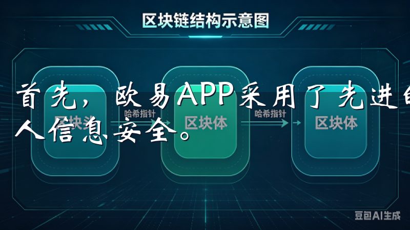 首先，欧易APP采用了先进的加密技术，确保用户的资金及个人信息安全。