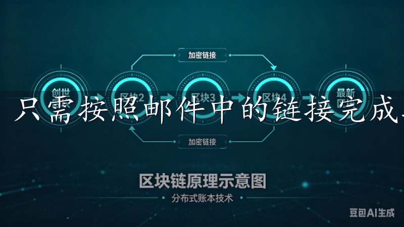 只需按照邮件中的链接完成验证即可顺利注册。